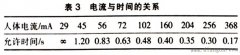 电流对人体的影响及触电种类