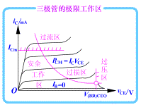 乙类互补功率放大电路 乙类互补功率放大电路