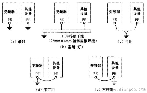 变频器如何正确接地 变频器如何正确接地