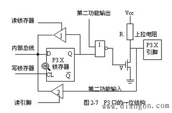 80C51单片机的内部结构