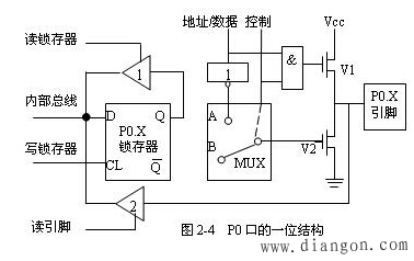 80C51单片机的内部结构