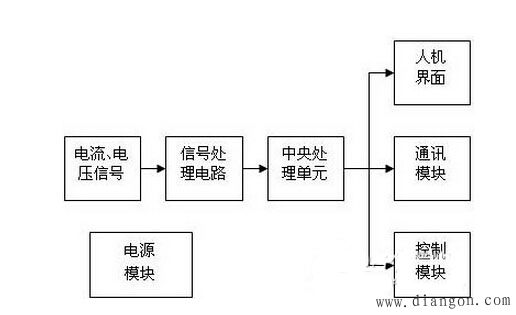 智能电动机保护器的设计 智能电动机保护器的设计