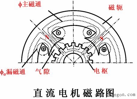 磁路的基本概念和基本定律