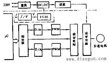 步进电机的驱动电路 步进电机的驱动电路