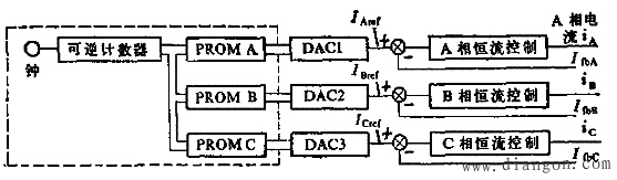 步进电机的驱动电路