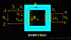 变压器空载运行物理分析