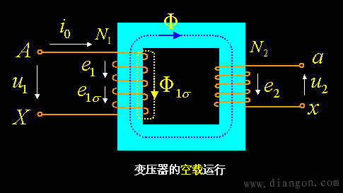 变压器空载运行物理分析