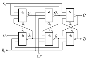 D触发器的脉冲特性