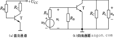 直流通道和交流通道 直流通道和交流通道
