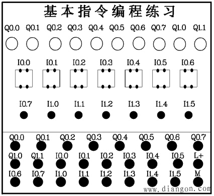 西门子PLC基本指令编程练习的实验面板图