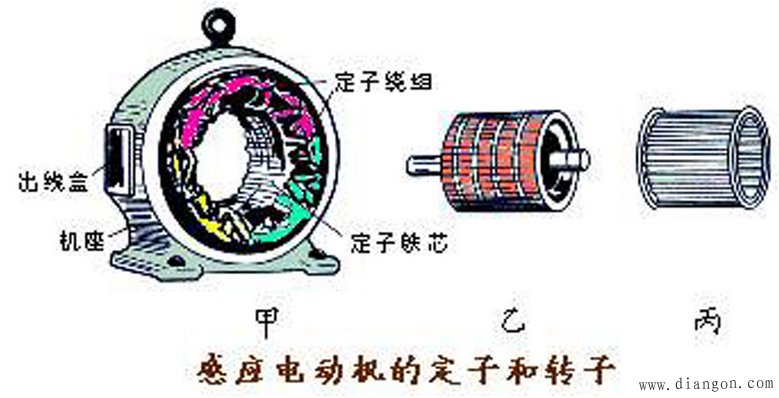 感应电机的运行原理