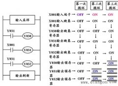 可编程控制器与微机及继电器控制的区别