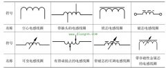 在电子电路图中电感线圈的图形符号