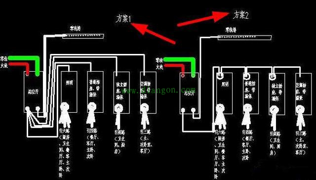家用配电箱空开接法到底哪种更标准?来听听老电工师傅怎么说 家用配电箱空开接法到底哪种更标准?来听听老电工师傅怎么说