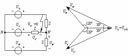 星形联接负载不对称时的特点