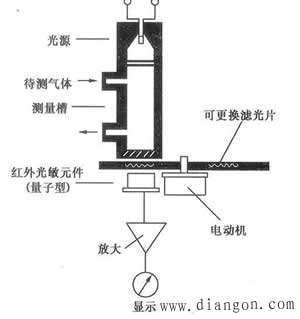 气敏传感器 气敏传感器