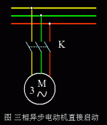 鼠笼式异步电动机直接启动
