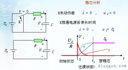 什么是动态电路? 动态电路分析 什么是动态电路? 动态电路分析