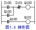 PLC的程序表达方式