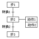 PLC的程序表达方式