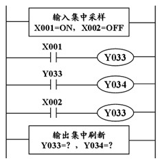 PLC梯形图编程规则