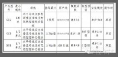 GCS，GCK，MNS，GGD开关柜区别