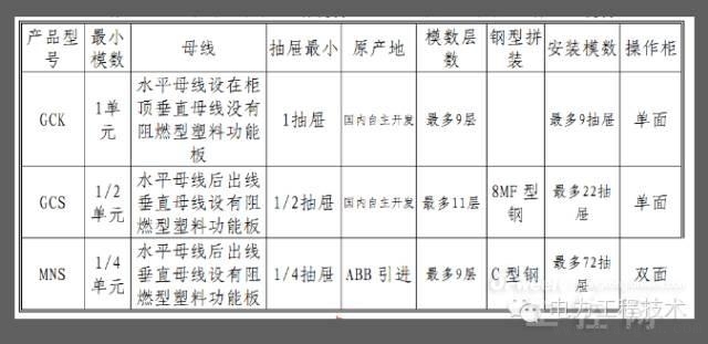 GCS，GCK，MNS，GGD开关柜区别