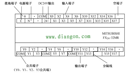 三菱FX2N系列PLC外部结构 三菱FX2N系列PLC外部结构