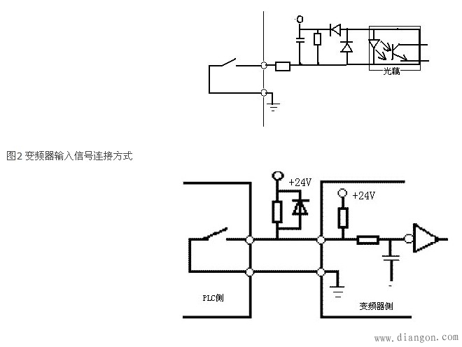 PLC在与变频器连接使用时应注意的问题