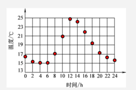 模拟信号和数字信号的特点