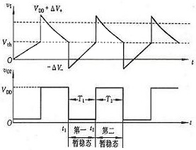 CMOS门电路组成的多谐振荡器 CMOS门电路组成的多谐振荡器