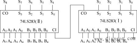 多位加法器电路图解 多位加法器电路图解