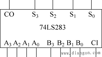 多位加法器电路图解 多位加法器电路图解