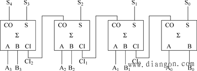 多位加法器电路图解 多位加法器电路图解