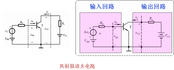 放大电路静态工作点的图解分析