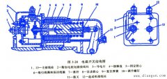 电磁控制强制啮合式起动机