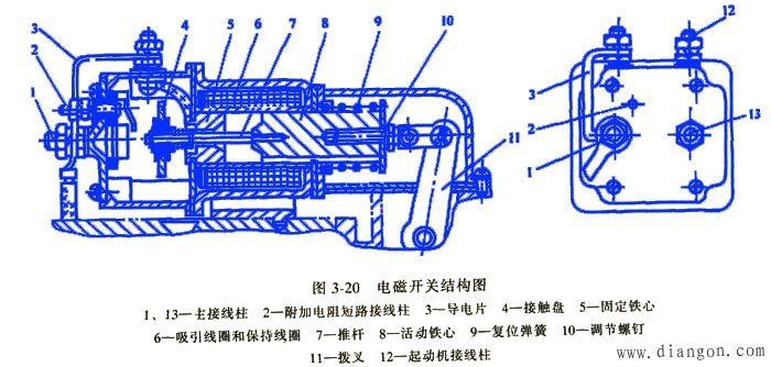 起动机电磁开关拆解图图片