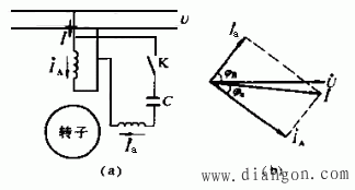 单相异步电动机工作原理和启动方法