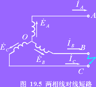 发电机不对称短路分析