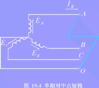 发电机不对称短路分析