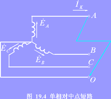 发电机不对称短路分析