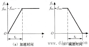 变频器加减速时间设定