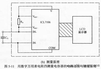 用数字万用表测电容好坏