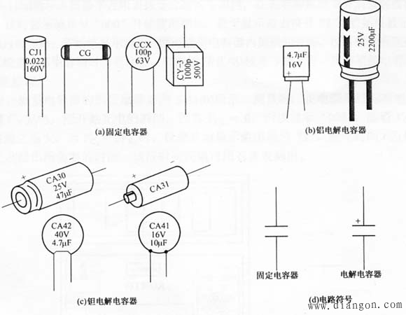 用数字万用表测电容好坏