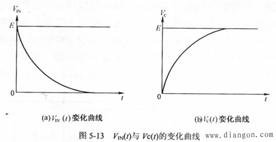 用数字万用表测电容好坏