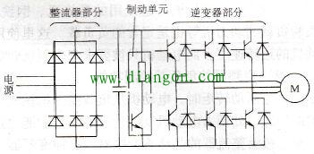 如何搭建一个变频器系统？