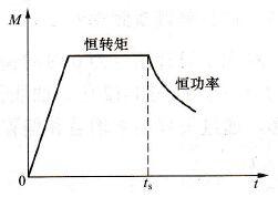 电动机功率、转速、扭矩的关系 电动机功率、转速、扭矩的关系