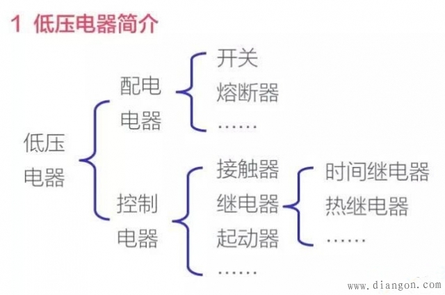 怎样看电气二次回路图?电气二次回路应用入门_电气二次回路识图基础知识