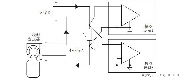 模拟量输入信号隔离器的类别