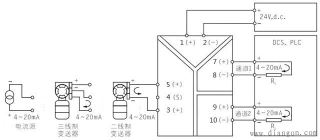 模拟量输入信号隔离器的类别
